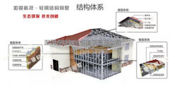 輕鋼別墅的隔音性優(yōu)于一般磚混建筑，堪比五星級酒店