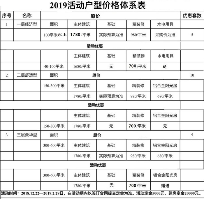 2021年睿婕輕鋼別墅年終建房優(yōu)惠來襲,回鄉(xiāng)下蓋別墅過新年!(圖16) 睿婕輕鋼別墅價(jià)格表